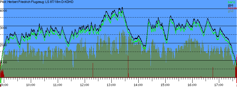 Barometer
